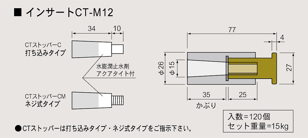 インサートCT-M12