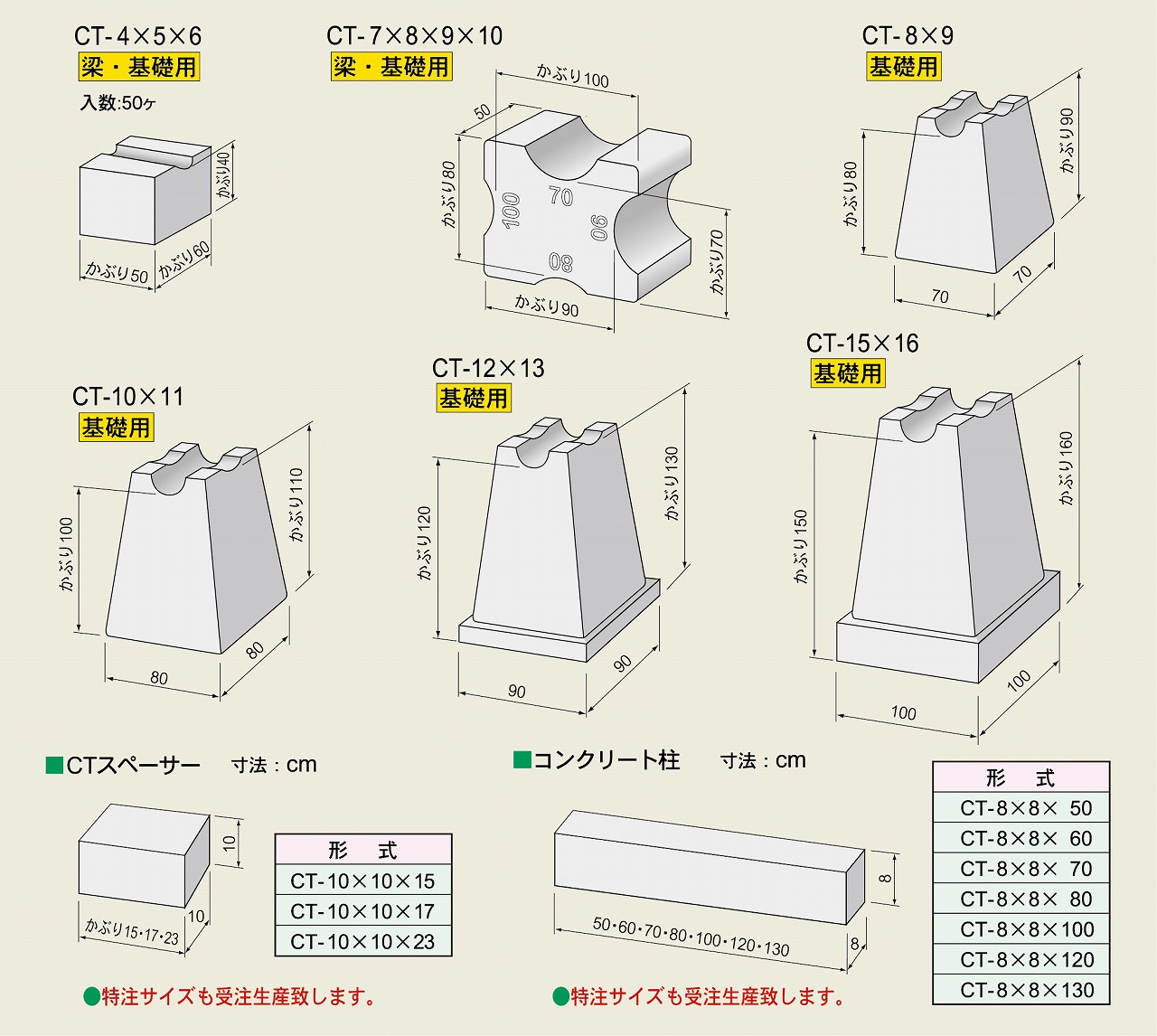 ＢＳ スペーサー ＣＢ 規格(301.5E) 入数(1000) 【ＮＩ ＢＳ丸スペーサー（ＣＢ−Ｅシリーズ】 